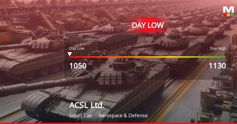 ACSL Ltd. Stock Hits Day Low of JPY 1,050 Amid Price Pressure