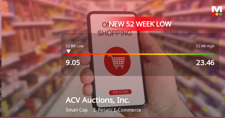 ACV Auctions, Inc. Hits 52-Week Low at $9.05 Amid Significant Decline