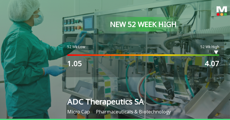 ADC Therapeutics SA Hits New 52-Week High of USD 4.07