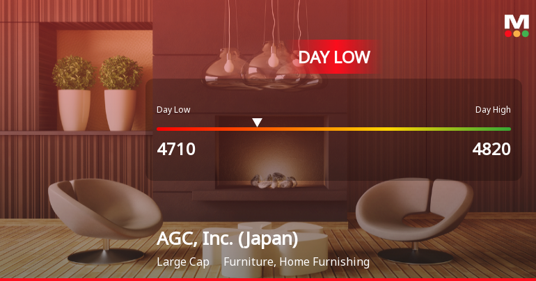 AGC, Inc. Hits Day Low of JPY 4,710 Amid Price Pressure