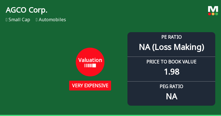 AGCO Corp. Experiences Valuation Adjustment Amid Shifts in Financial Metrics and Market Position