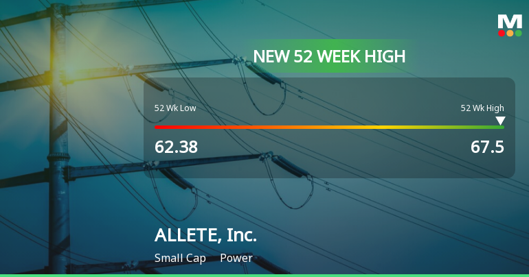 ALLETE, Inc. Hits New 52-Week High at $67.50