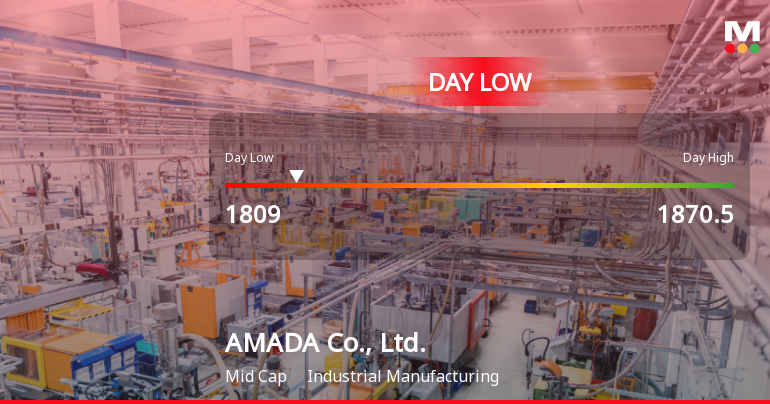 AMADA Co., Ltd. Stock Hits Day Low Amid Price Pressure at JPY 1,809.00