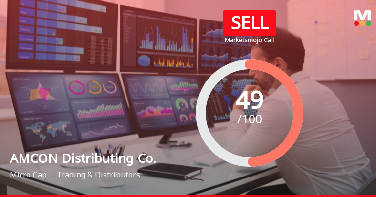 AMCON Distributing Co. Adjusts Valuation Metrics Amid Changing Market Perceptions