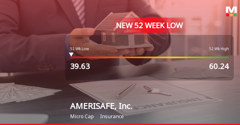 AMERISAFE, Inc. Stock Plummets to New 52-Week Low of $39.63