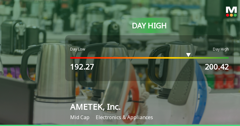 AMETEK Stock Soars 7.67%, Hits Intraday High of $200.42