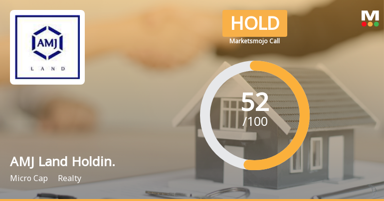 AMJ Land Holdings Shows Mixed Financial Performance Amid Shift in Market Sentiment