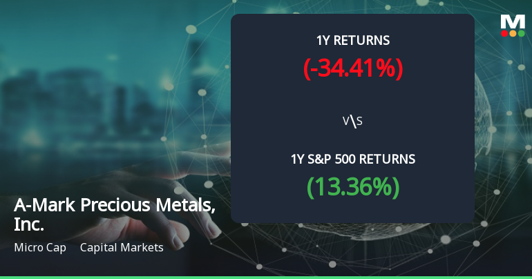 A-Mark Precious Metals Forms Golden Cross, Signaling Bullish Breakout Ahead