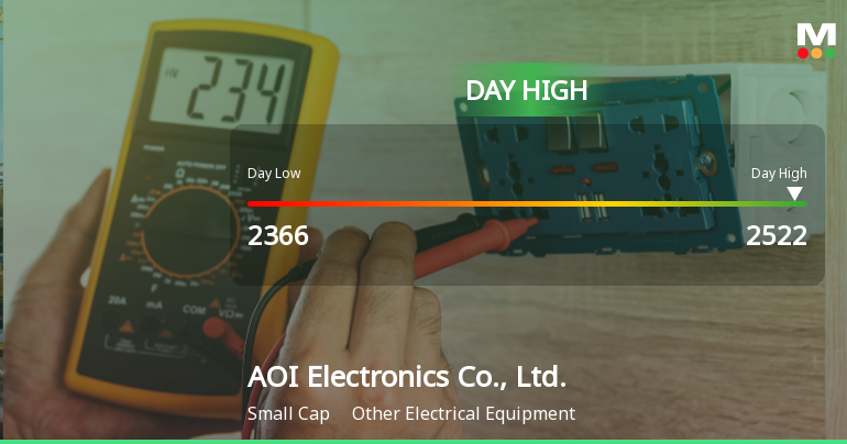 AOI Electronics Hits Day High with Strong 7.88% Intraday Surge