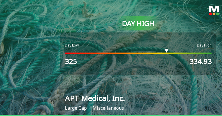 APT Medical Hits Day High with 4.21% Surge, Outperforming Market