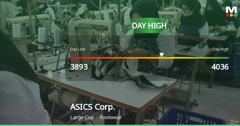ASICS Corp. Stock Hits Day High with Strong 5.72% Intraday Surge