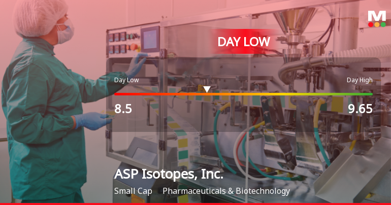 ASP Isotopes Hits Day Low of $8.50 Amid Price Pressure
