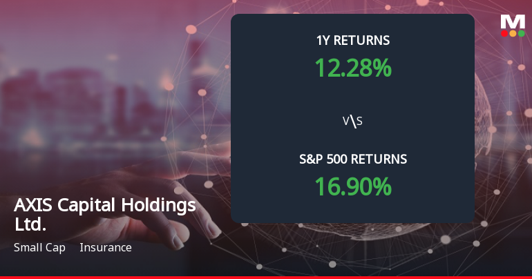 AXIS Capital Forms Death Cross, Signaling Potential Bearish Trend Ahead