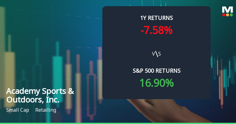 Academy Sports & Outdoors Experiences Revision in Stock Evaluation Amid Mixed Technical Indicators