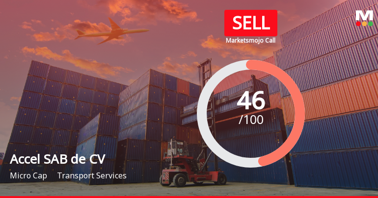 Accel SAB de CV Adjusts Valuation Amidst Mixed Financial Indicators and Growth Prospects