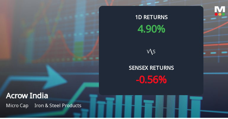 Acrow India Ltd Surges 4.90% Today, Reversing Six-Day Decline Amid Broader Market Drop
