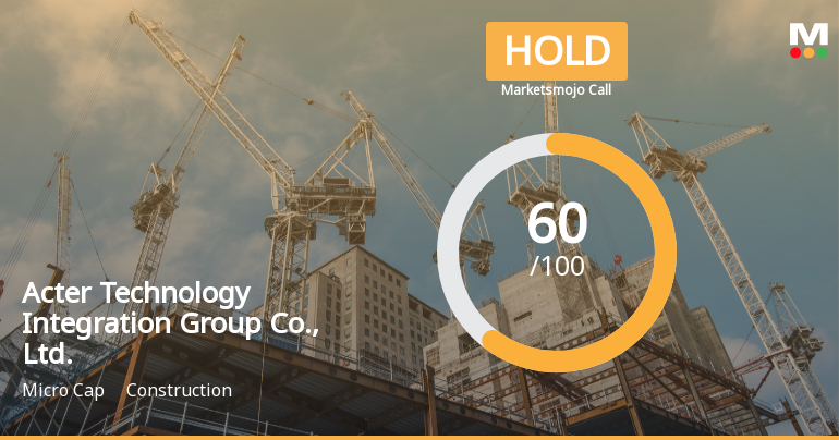 Acter Technology Adjusts Valuation Amid Improved Quality Metrics and Strong Growth Indicators