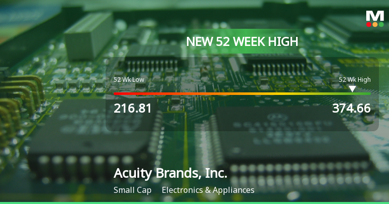 Acuity Brands Hits New 52-Week High of $374.66, Reflecting Strong Growth