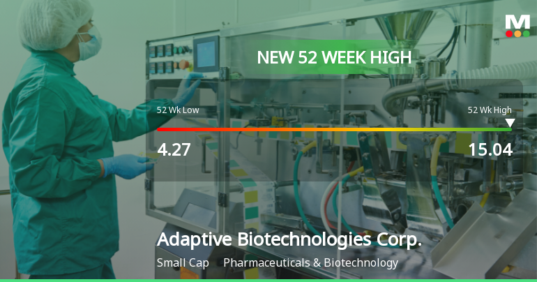 Adaptive Biotechnologies Corp. Hits New 52-Week High at $15.04