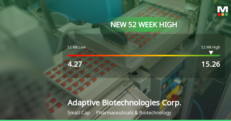 Adaptive Biotechnologies Corp. Hits New 52-Week High of $15.26