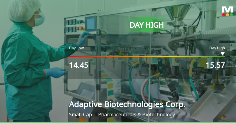 Adaptive Biotechnologies Hits Day High with 8.36% Surge in Stock Price