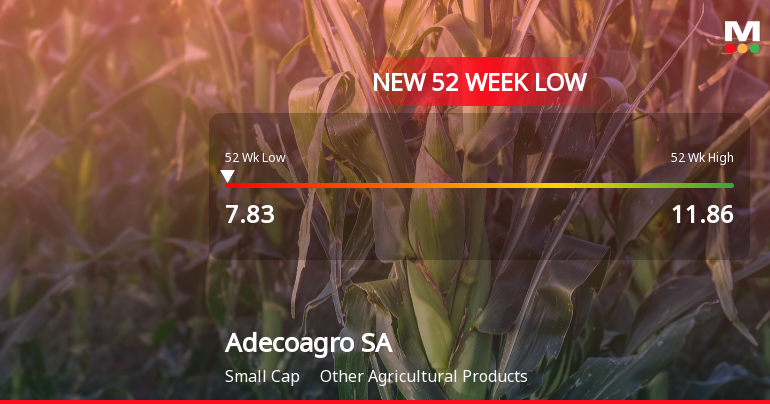 Adecoagro SA Hits New 52-Week Low at USD 7.83 Amid Declining Performance