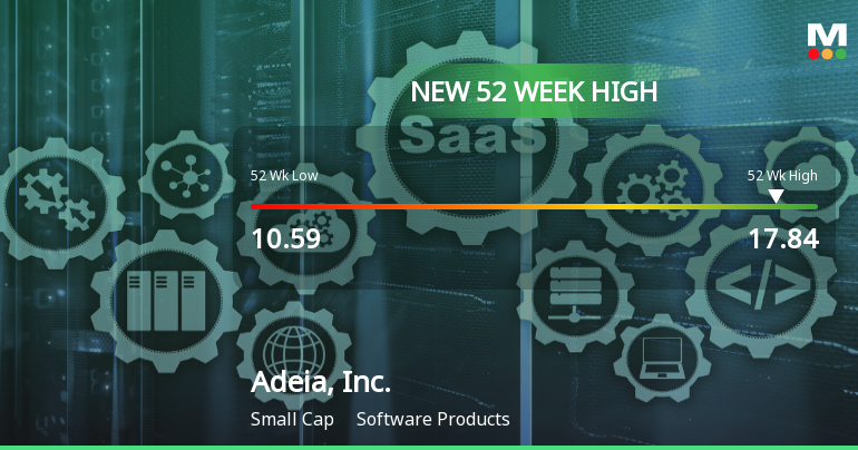 Adeia, Inc. Hits New 52-Week High of $17.84, Reflecting Strong Growth