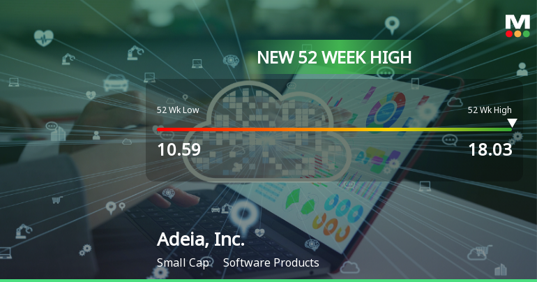 Adeia, Inc. Hits New 52-Week High of $18.03, Reflecting Strong Growth