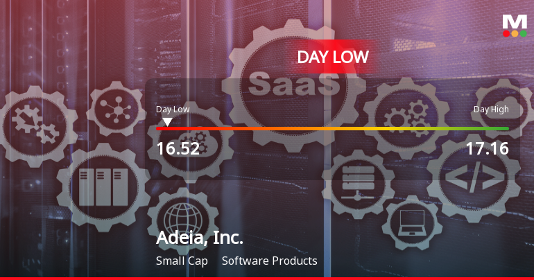 Adeia, Inc. Hits Day Low of $16.52 Amid Price Pressure
