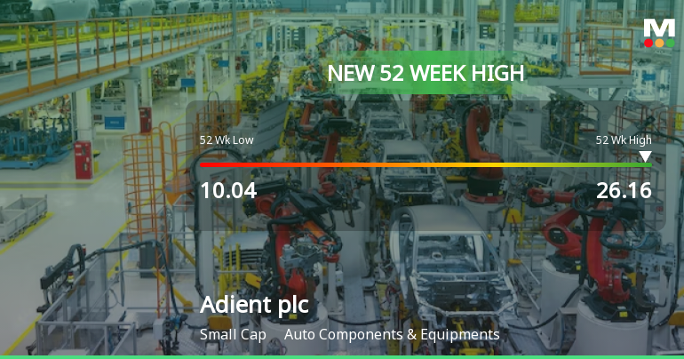 Adient plc Hits New 52-Week High at USD 26.16, Signaling Strong Recovery