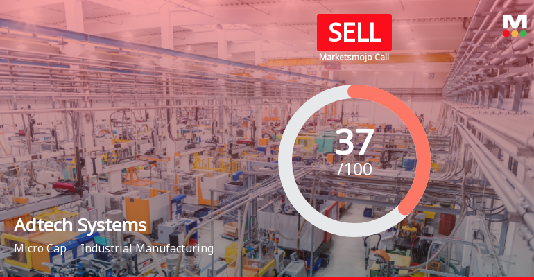 Adtech Systems Adjusts Stock Outlook Amidst Financial Performance Challenges and Pledged Shares