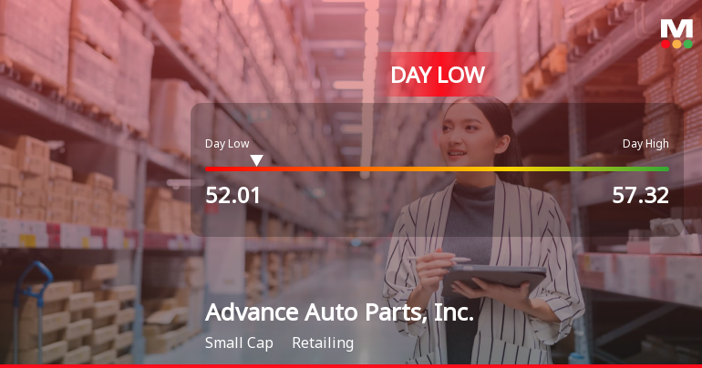 Advance Auto Parts Hits Day Low of $52.01 Amid Price Pressure