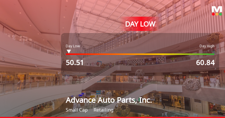 Advance Auto Parts Hits Day Low of $50.51 Amid Price Pressure