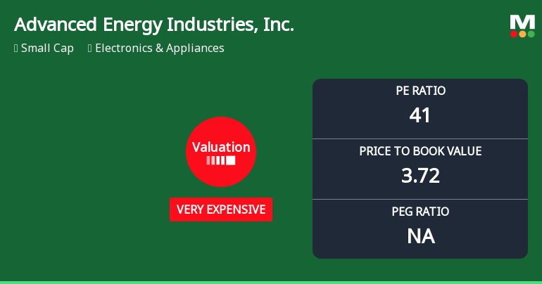 Advanced Energy Industries, Inc. Experiences Revision in Its Stock Evaluation Metrics