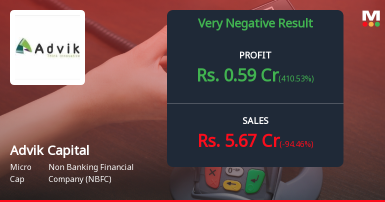 Advik Capital Q2 FY26: Sharp Revenue Decline Amid Business Transition Concerns