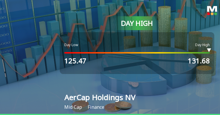 AerCap Holdings Soars 8.79%, Hits Intraday High of USD 131.68
