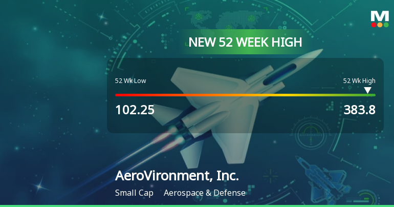 AeroVironment, Inc. Soars to New 52-Week High of $383.80