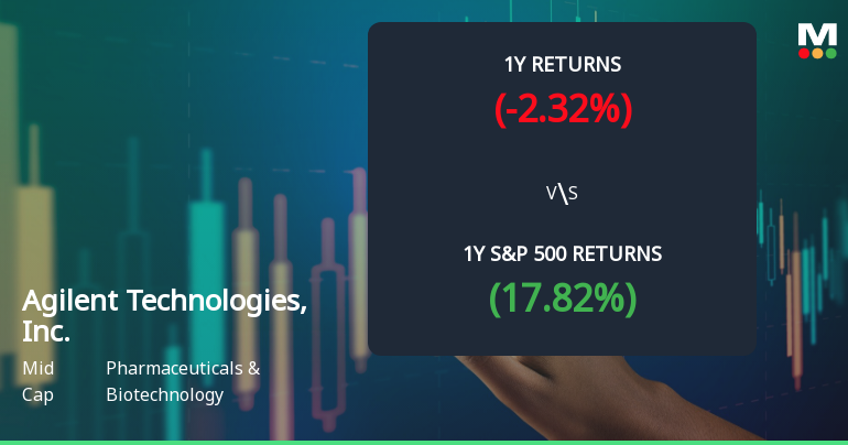 Agilent Technologies Experiences Revision in Stock Evaluation Amid Market Dynamics