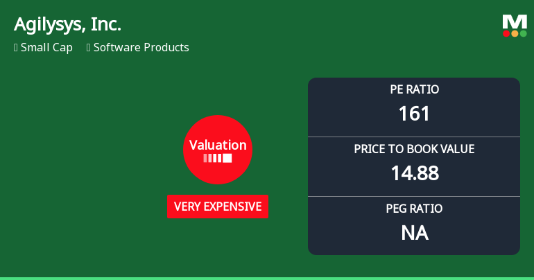 Agilysys, Inc. Experiences Revision in Its Stock Evaluation Amid Market Dynamics