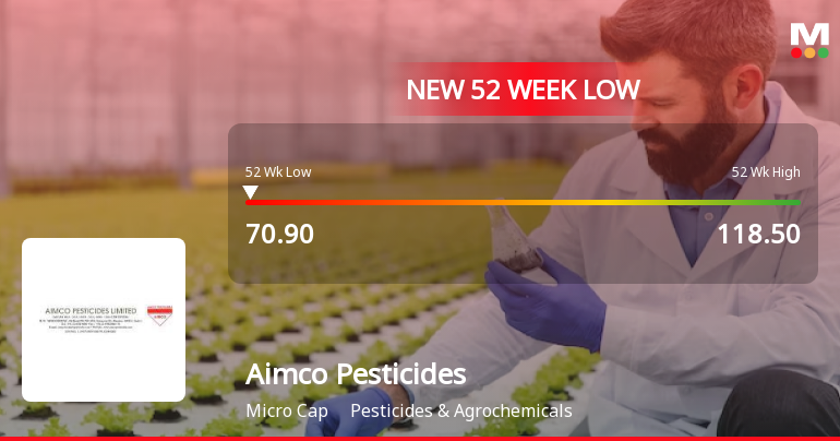 Aimco Pesticides Hits 52-Week Low as Stock Plummets to Rs...