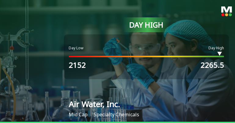 Air Water, Inc. Hits Day High with Strong 8.93% Intraday Surge