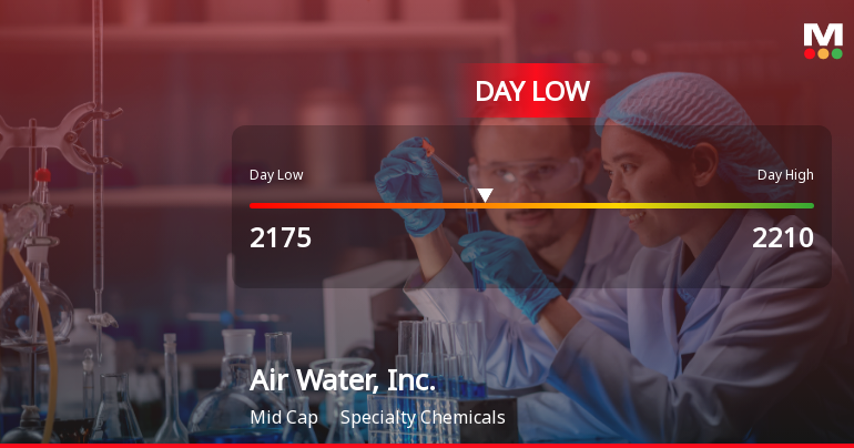 Air Water, Inc. Hits Day Low at JPY 2,175 Amid Price Pressure