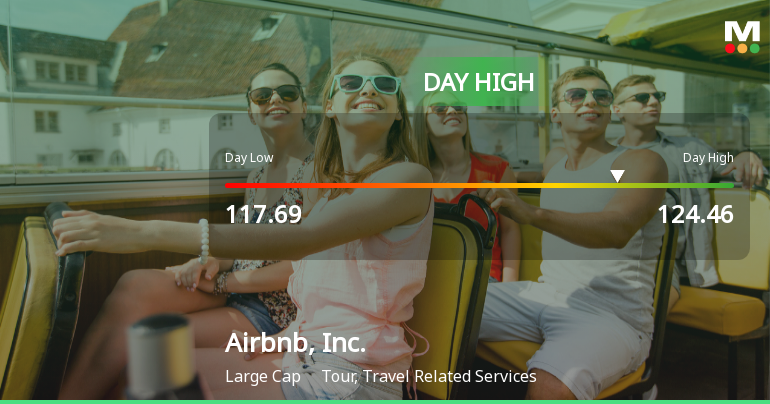 Airbnb Stock Soars 3.39%, Hits Intraday High of $124.46