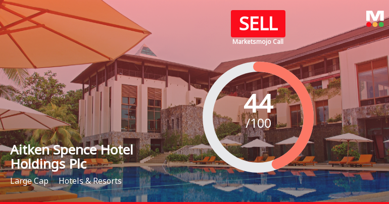 Aitken Spence Hotel Holdings Adjusts Valuation Amid Financial Metric Shifts