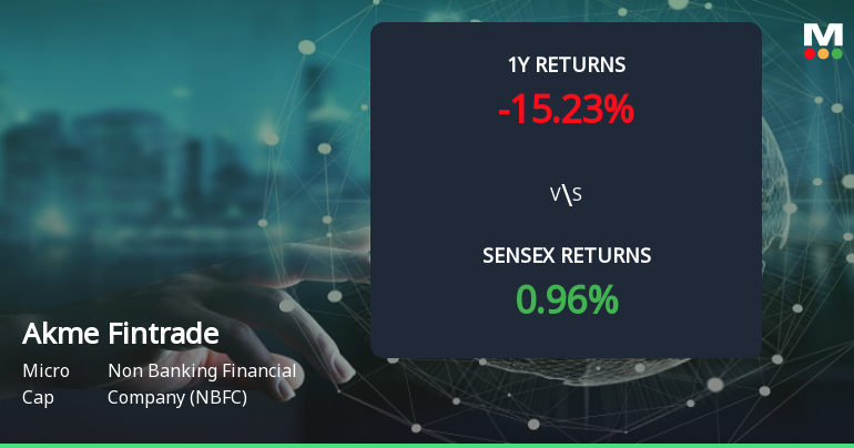 Akme Fintrade Forms Golden Cross, Signaling Potential Bullish Breakout