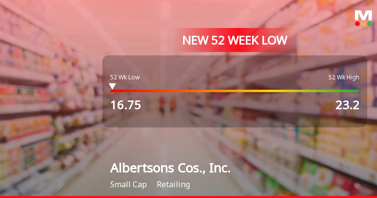 Albertsons Hits New 52-Week Low at $16.75 Amid Declining Performance