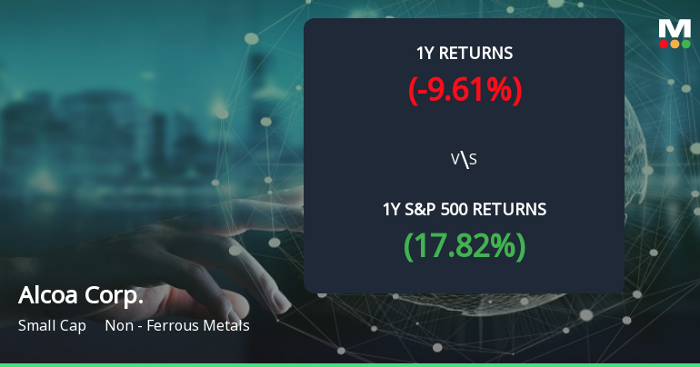 Alcoa Corp. Forms Golden Cross, Signaling Potential Bullish Breakout Ahead