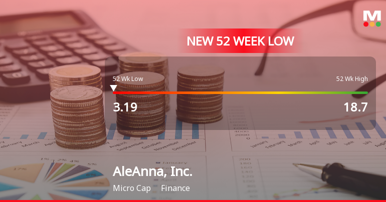 AleAnna, Inc. Stock Plummets to New 52-Week Low at $3.19