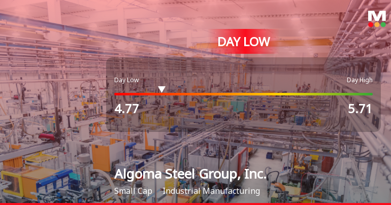 Algoma Steel Hits Day Low of CAD 4.77 Amid Price Pressure