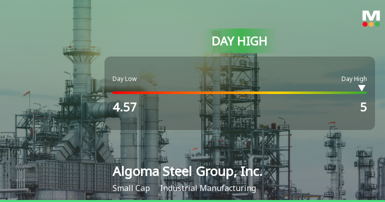 Algoma Steel Soars 8.01%, Hits Intraday High of CAD 5.00